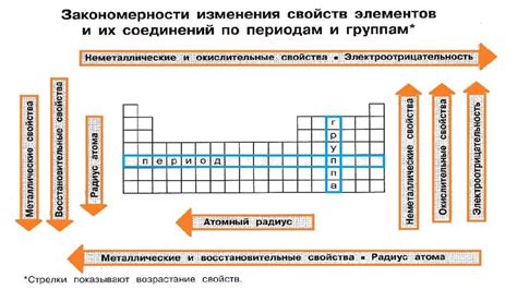 Использование дополнительных элементов и оттенков