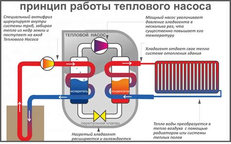 Использование инженерных решений для повышения эффективности работы тепловых двигателей