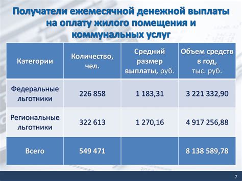 Использование интернет-ресурсов и специализированных калькуляторов для определения величины государственной помощи по оплате коммунальных услуг