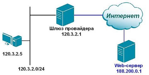 Использование интернет-сервисов для определения сетевых адресов