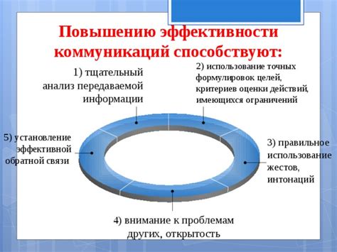 Использование информативных и точных формулировок