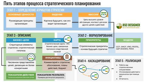 Использование информации о наших генах для поддержания здоровья и планирования будущего