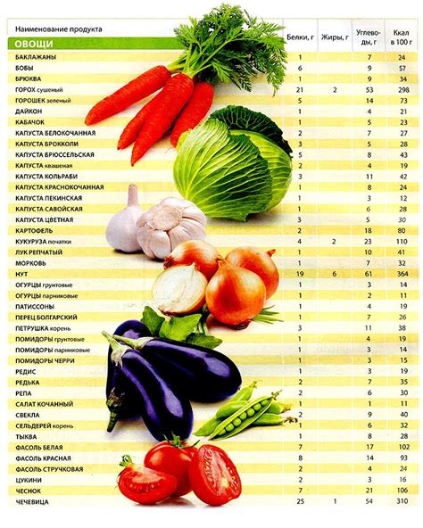 Использование информации о пищевой ценности продуктов в повседневной жизни