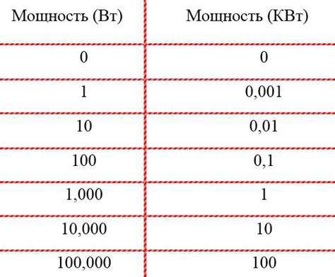 Использование киловатт и ватт в повседневной жизни и на работе