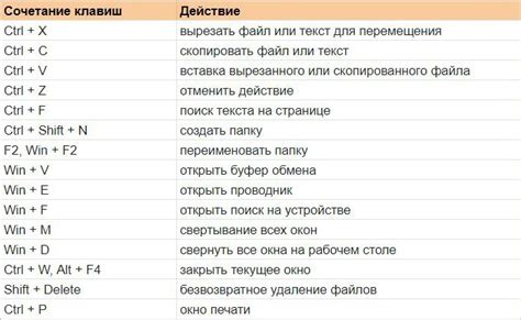 Использование клавиши Esc в операционной системе: проверка функциональности
