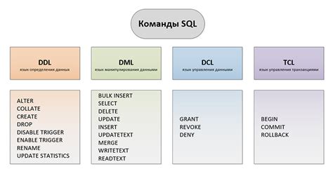 Использование команды "SET sql_log_bin=0" для отключения записи SQL-запросов в журнал бинарного лога в Bitrix