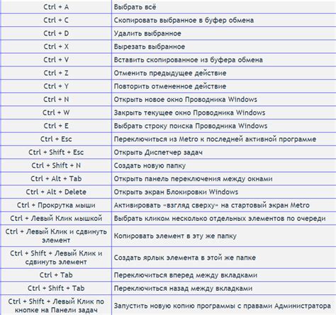 Использование комбинации клавиш для активации ноутбука