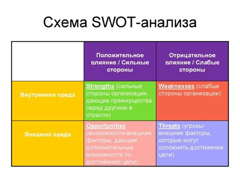 Использование маршрутизации для обнаружения модных тенденций и анализа конкурентов