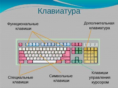 Использование миди-клавиатуры и виртуальных инструментов