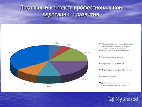 Использование многоязычности и адаптации культурных контекстов в Figma