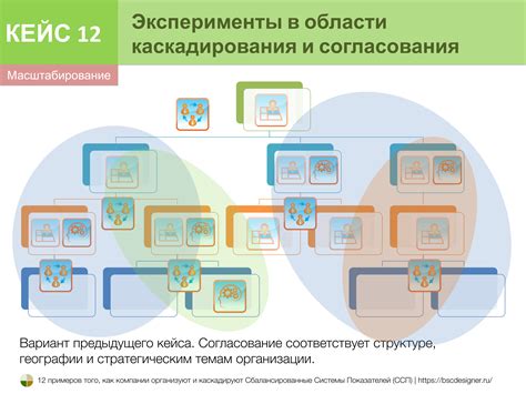 Использование наследования и каскадирования в стилях