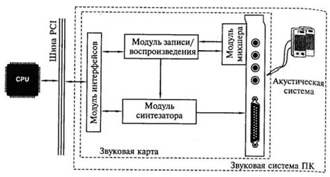 Использование настроек звуковой системы и повышение уровня аудиоизлучения