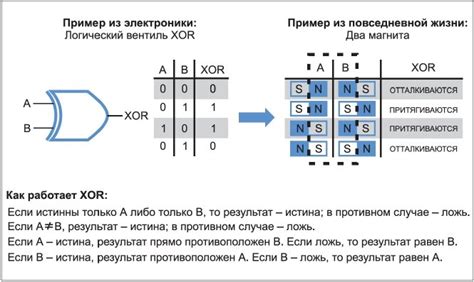 Использование операции XOR в криптографии