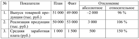 Использование отрицательных показателей в экономике и финансах