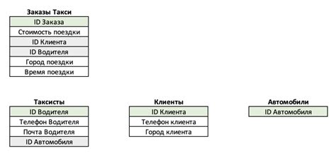 Использование официальной базы данных для распознавания модели ноутбуков от honor