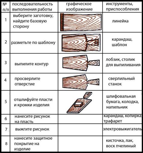 Использование подходящих материалов для изготовления кирки