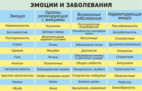 Использование позитивных эмоций в рабочей деятельности: залог успешности