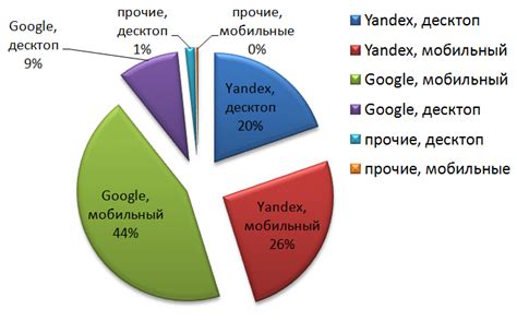 Использование поисковых систем для обнаружения профилей в социальной сети