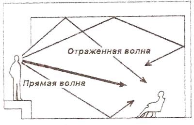 Использование пористых материалов для подавления звуковых отражений в помещении с натяжными потолками
