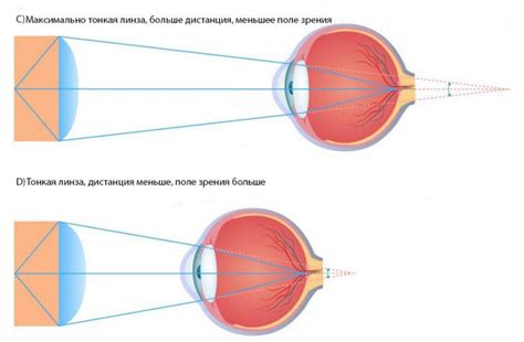 Использование предметов, улучшающих поле зрения