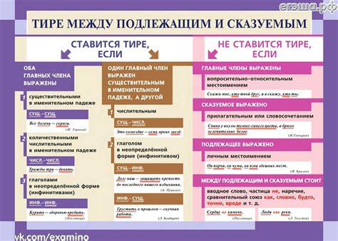 Использование приставки "а" в сочетании с подлежащим и сказуемым