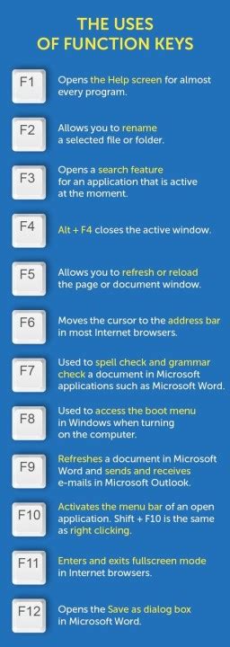 Использование программы Dell Function Key Application для изменения функций клавиш F1-F12