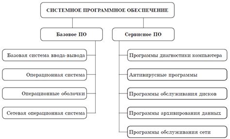 Использование програмного обеспечения для отслеживания и анализа производительности в графических приложениях