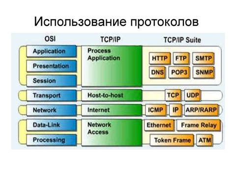 Использование протоколов