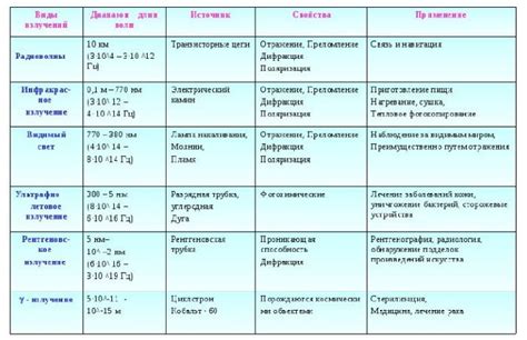 Использование различных типов электромагнитных устройств в различных областях техники