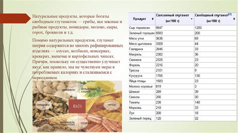 Использование разнообразных компонентов и специй для обогащения аромата и вкуса