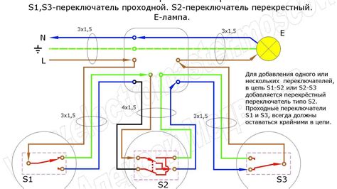 Использование светоотражателей и объективов для точного управления освещением