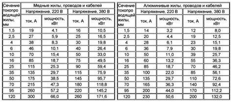 Использование символов и обозначений для отслеживания временных рамок