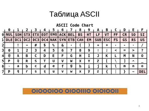 Использование символьной таблицы