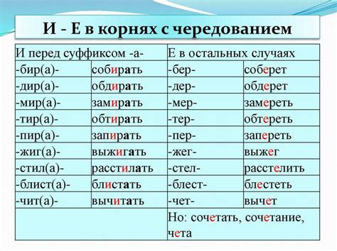 Использование слова "как": правила и примеры