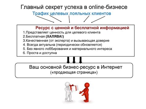 Использование сокращенных записей для повышения эффективности разработки