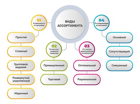 Использование соответствующего ассортимента товаров для усиления эффекта