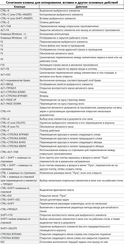 Использование сочетания клавиш для перезагрузки системы