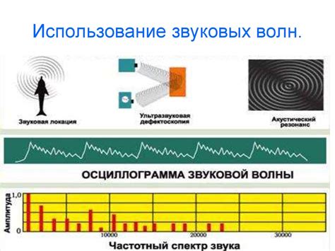 Использование спектрограммы для анализа звуковых волн в программе для обработки аудио