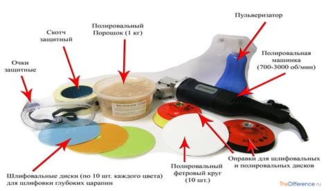 Использование специального открывающего инструмента