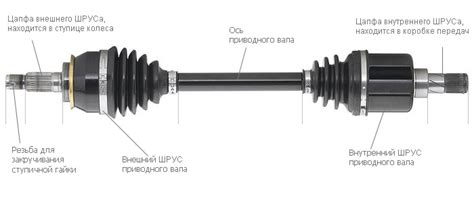 Использование специальных присадочных материалов для увеличения длины основного вала в трансмиссии