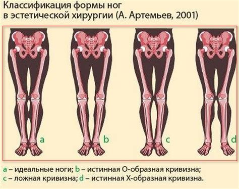 Использование специальных средств и приборов для определения формы ноги