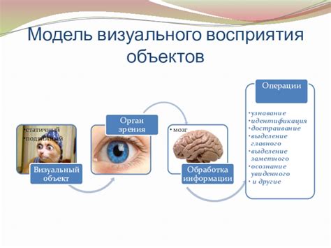 Использование стилей для усиления визуального восприятия