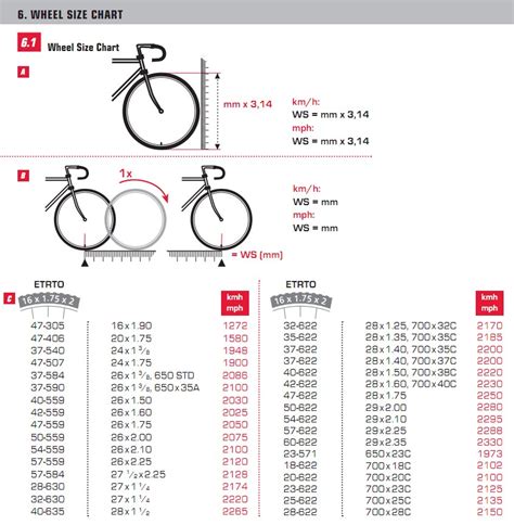 Использование таблицы диаметров велосипедных колес для точной калибровки