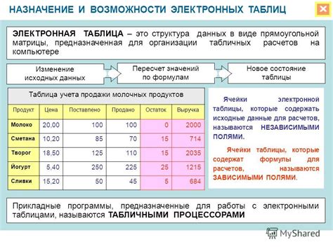 Использование таблицы соответствия измерений