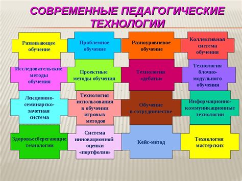 Использование технических средств для эффективного обучения