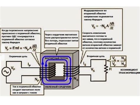 Использование трансформатора для преобразования напряжения