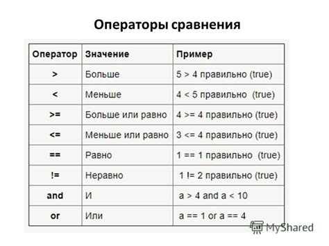 Использование условий и правил для выбора в питоне с помощью Choice