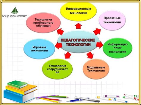 Использование утвердительных утверждений в образовании