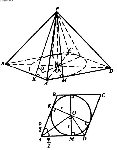 Использование форм и соединение их в пирамиду