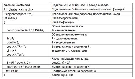 Использование функций автоматической наполнки и проксирования